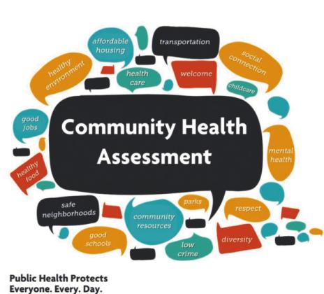 Community Health Assessment Results