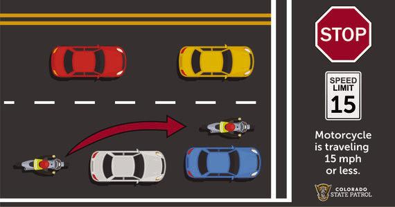 Lane Filtering One Month Later Settling Into Colorado's Filtering Law